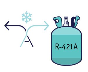 – R421A tank – Refrigerants, Alternative Refrigerants, and Your Air Conditioner